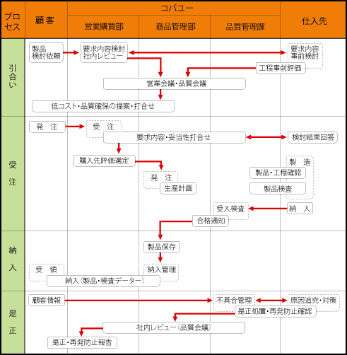 品質管理について